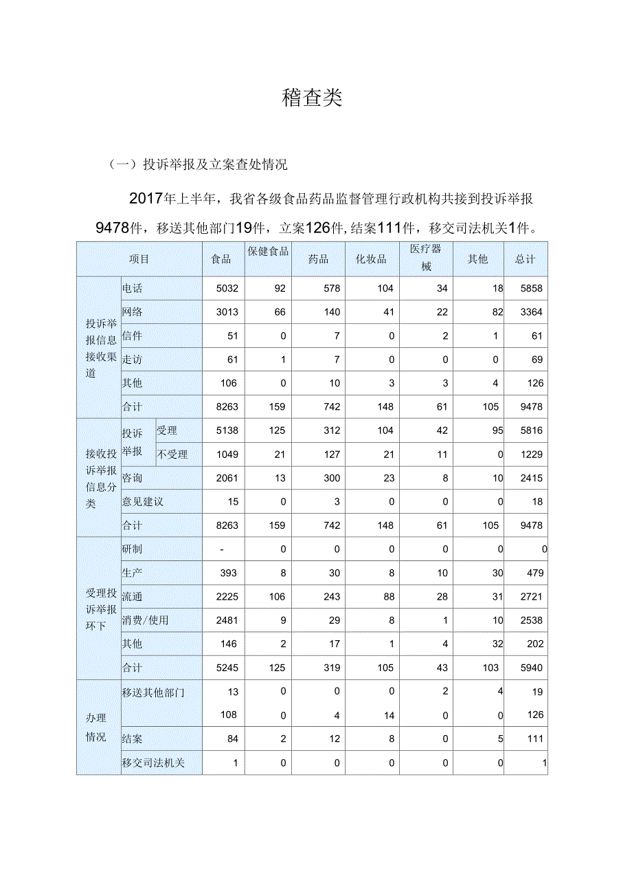 海南食品药品监督管理_第4页