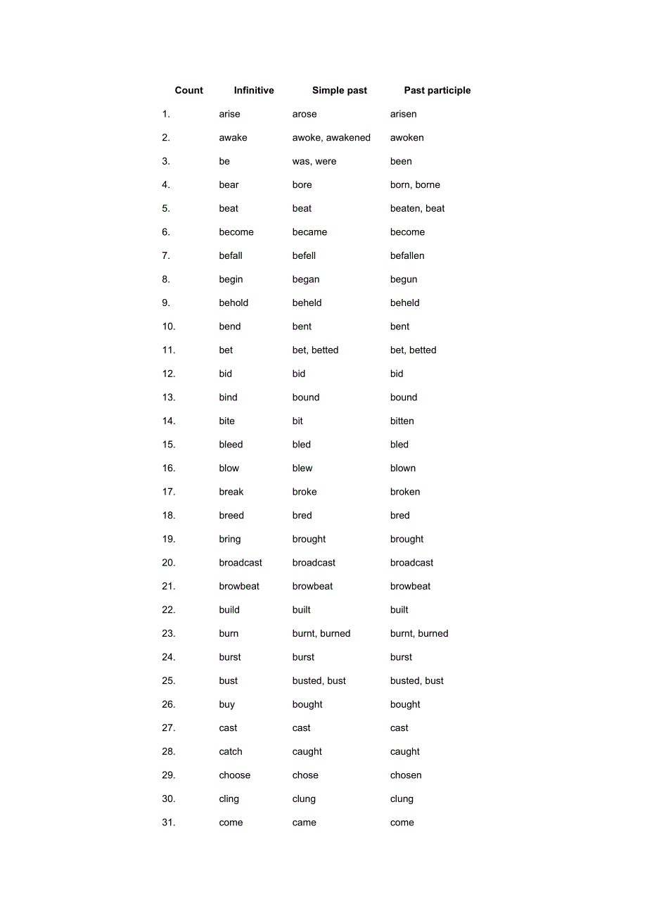 英语非规则动词表_第1页