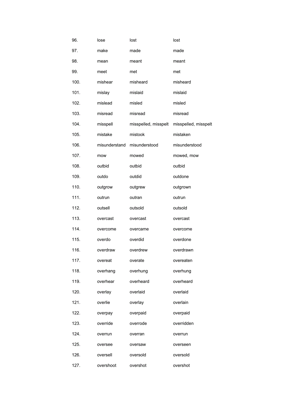 英语非规则动词表_第4页