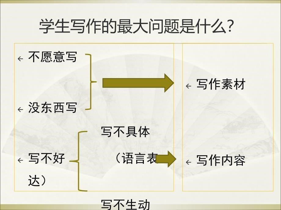 写作任务与过程指导_第5页