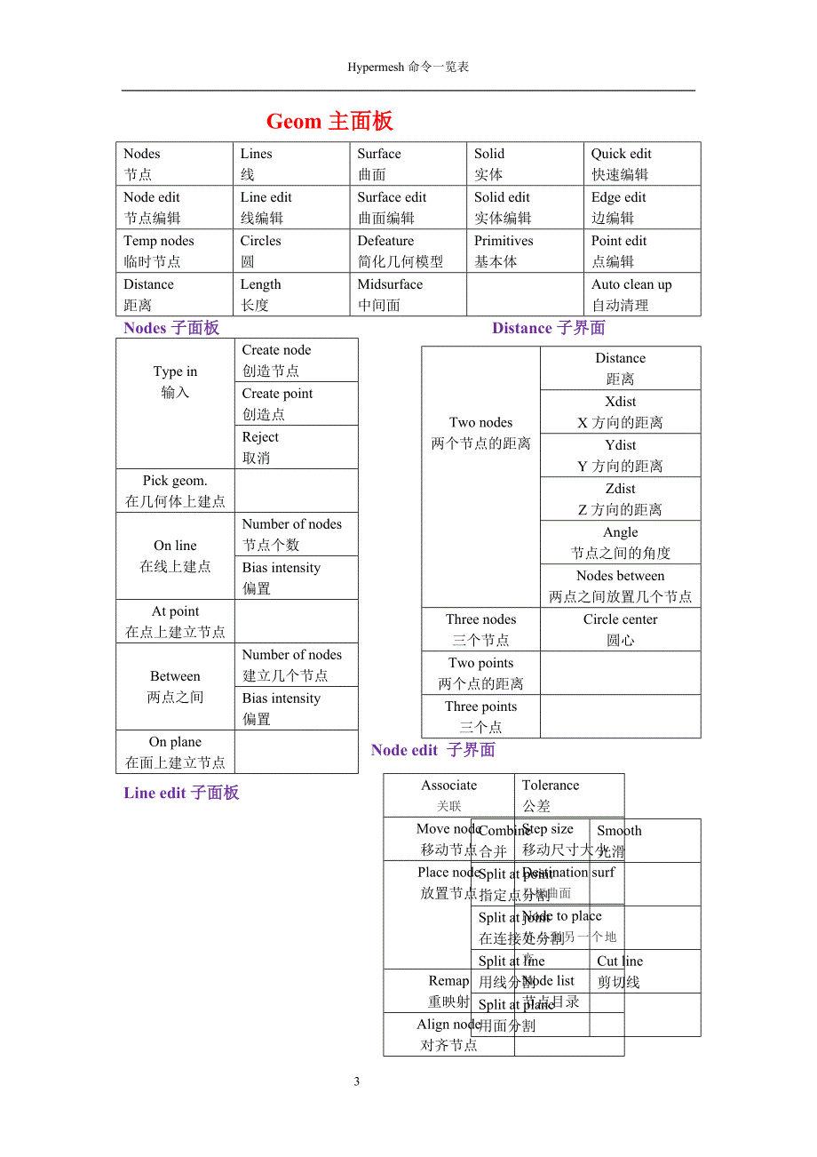 hypermesh面板命令一览表中英文_第3页