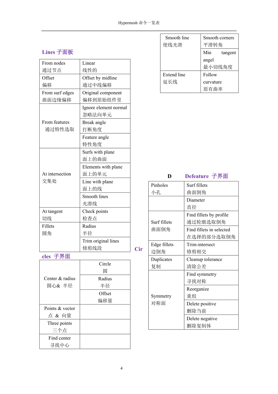 hypermesh面板命令一览表中英文_第4页