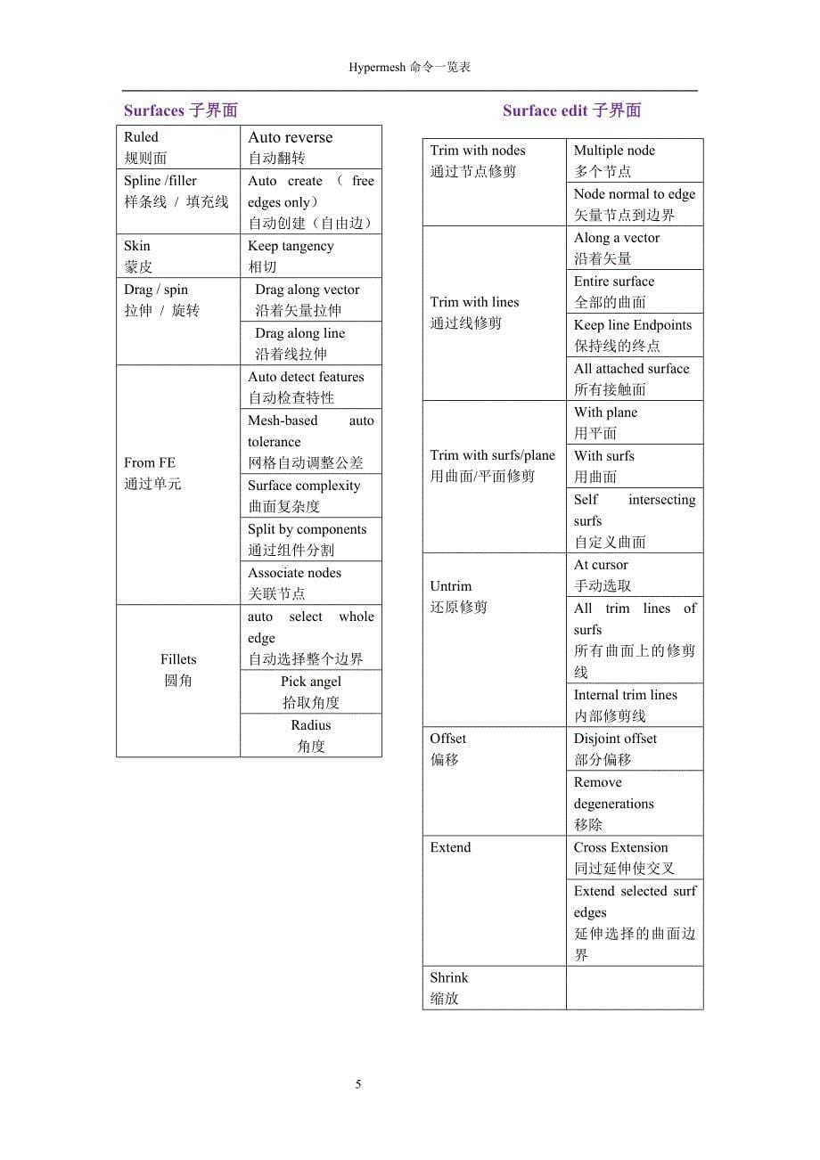 hypermesh面板命令一览表中英文_第5页