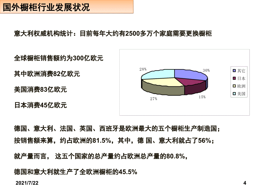 橱柜专业知识全面介绍PPT课件_第4页