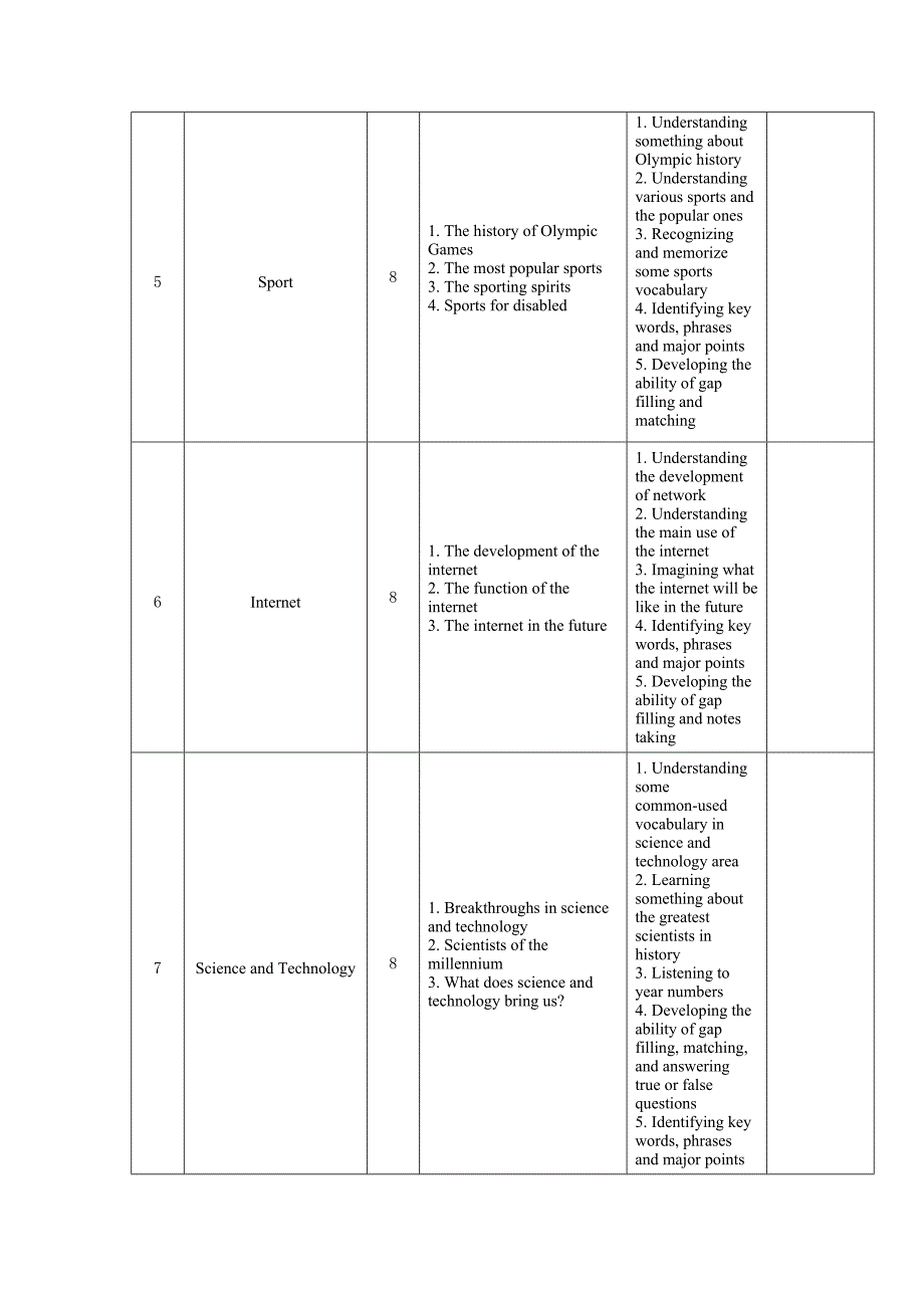 基础英语听力实验大纲_第4页