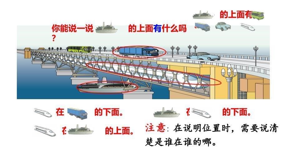 一年级上册数学预习课件－第1课时 上、下、前、后　人教版(共11张PPT)_第5页