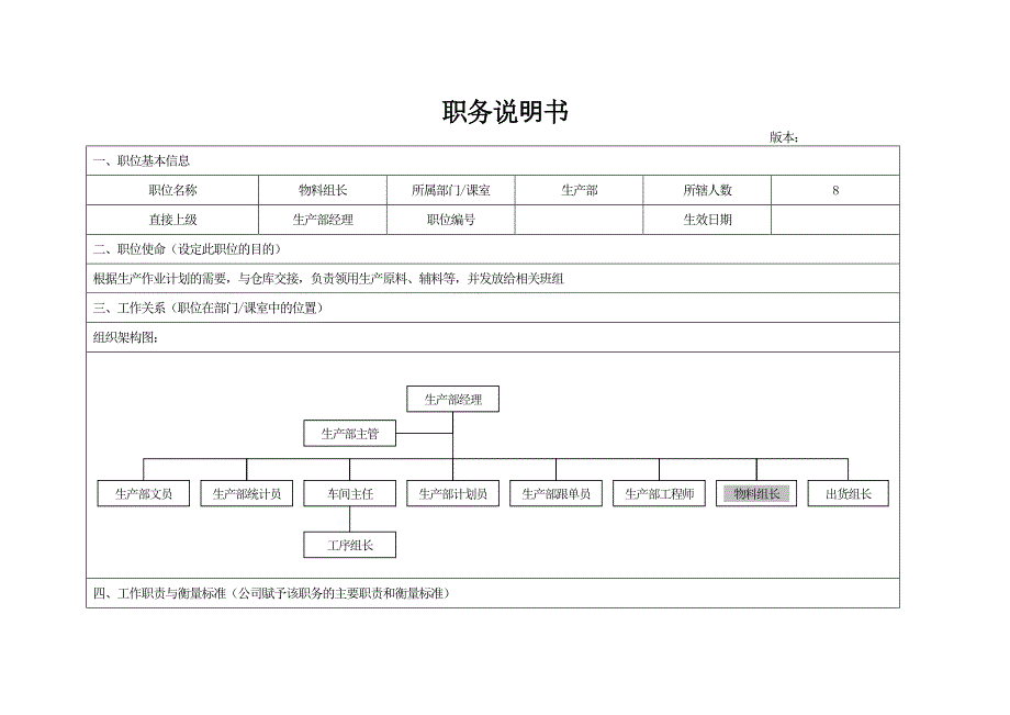 物料组长职务说明书.doc_第1页