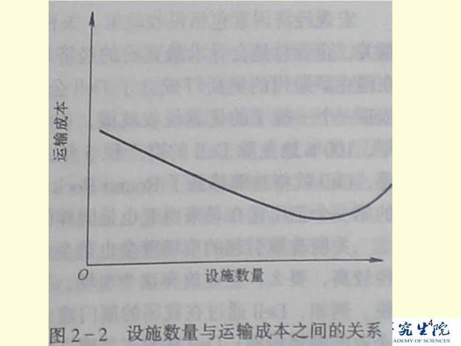 中科院物流系统规划建模与实例 第2章 选址模型及应用_第4页