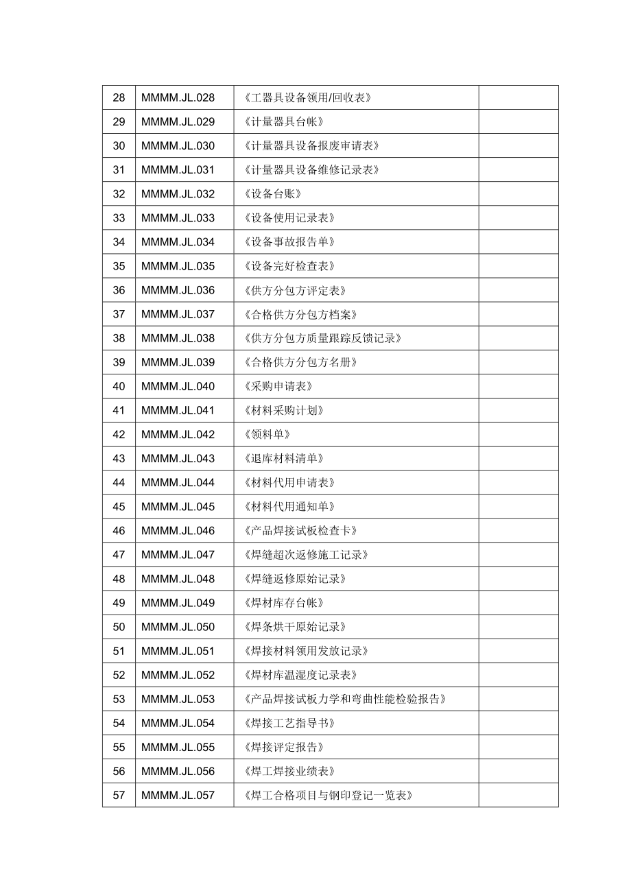 压力容器制造记录表格式样_第3页