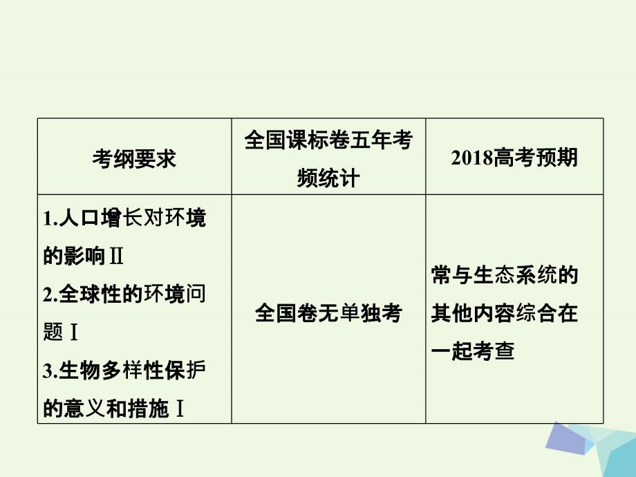 新课标高考生物大一轮复习第九单元生物与环境9.5生态环境的保护课件共43页_第3页