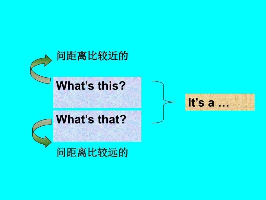 外研三年级起点三年级上册Module7Unit2What39sthatPPT课件_第5页