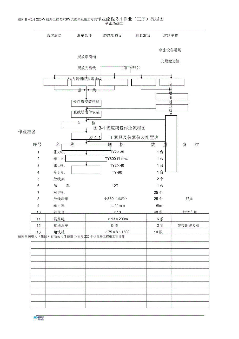 光缆架设施工方案解析_第4页