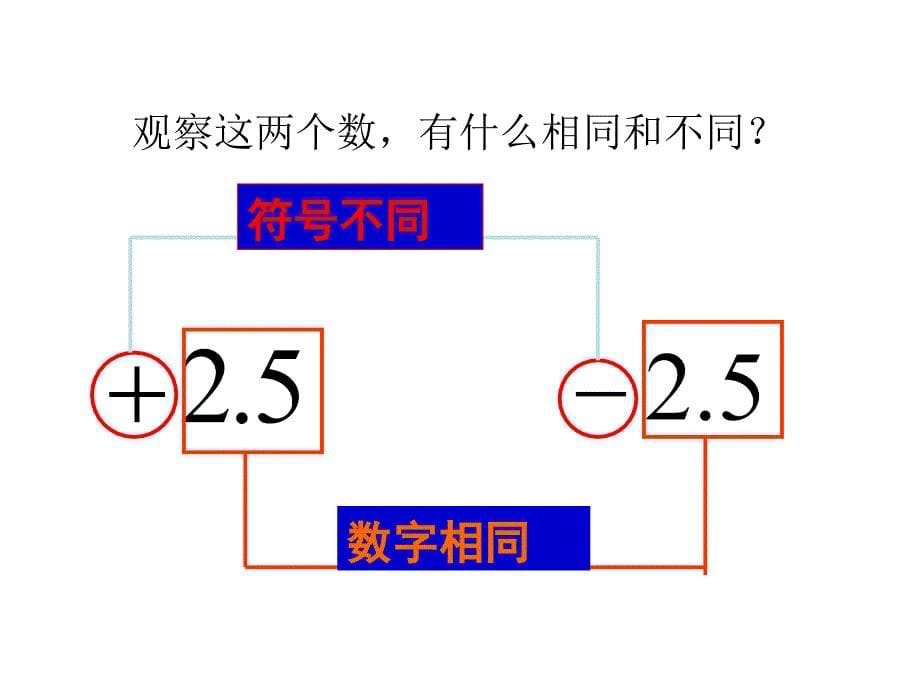 相反数课件ppt_第5页