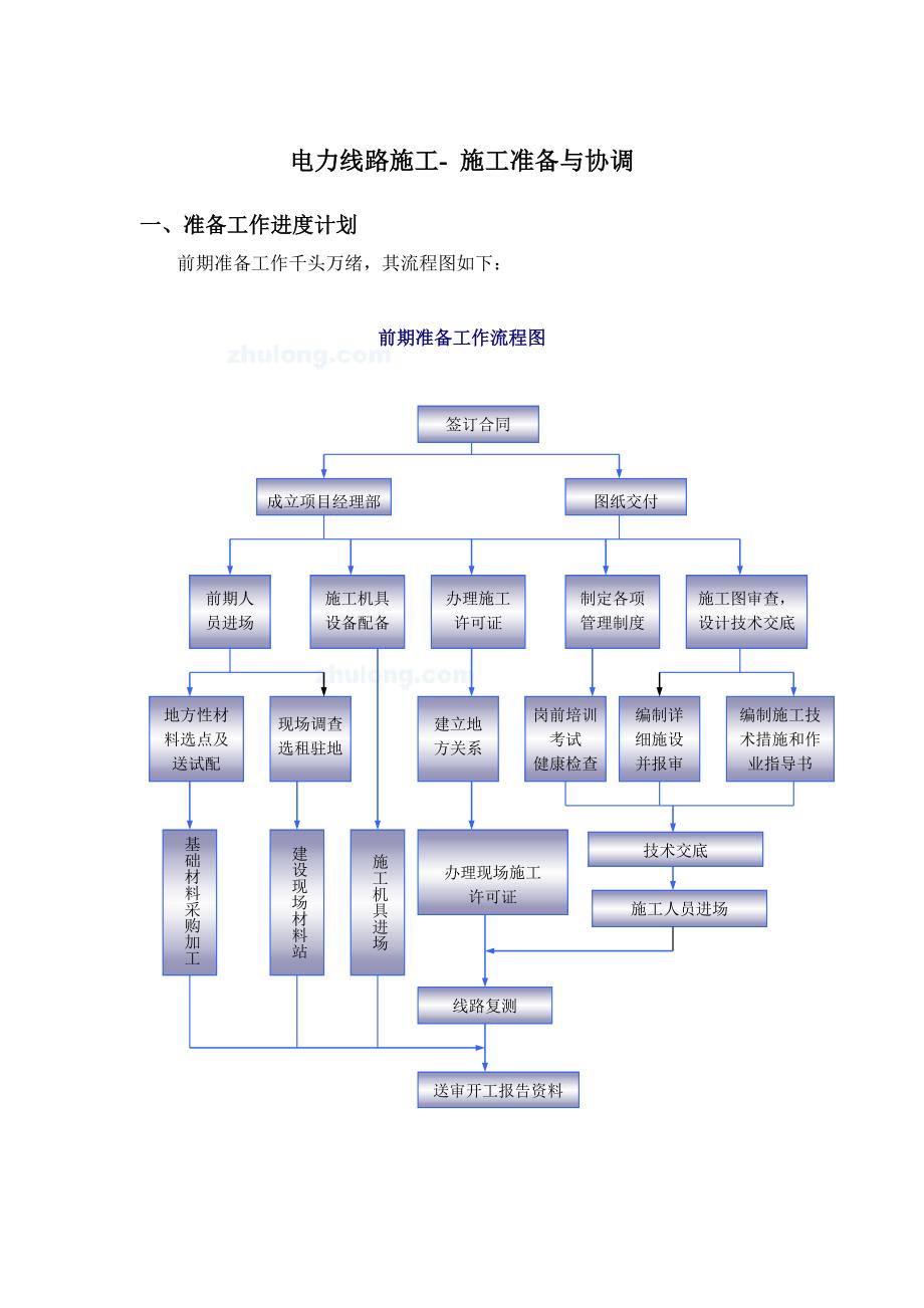 电力线路施工施工准备与协调_第1页