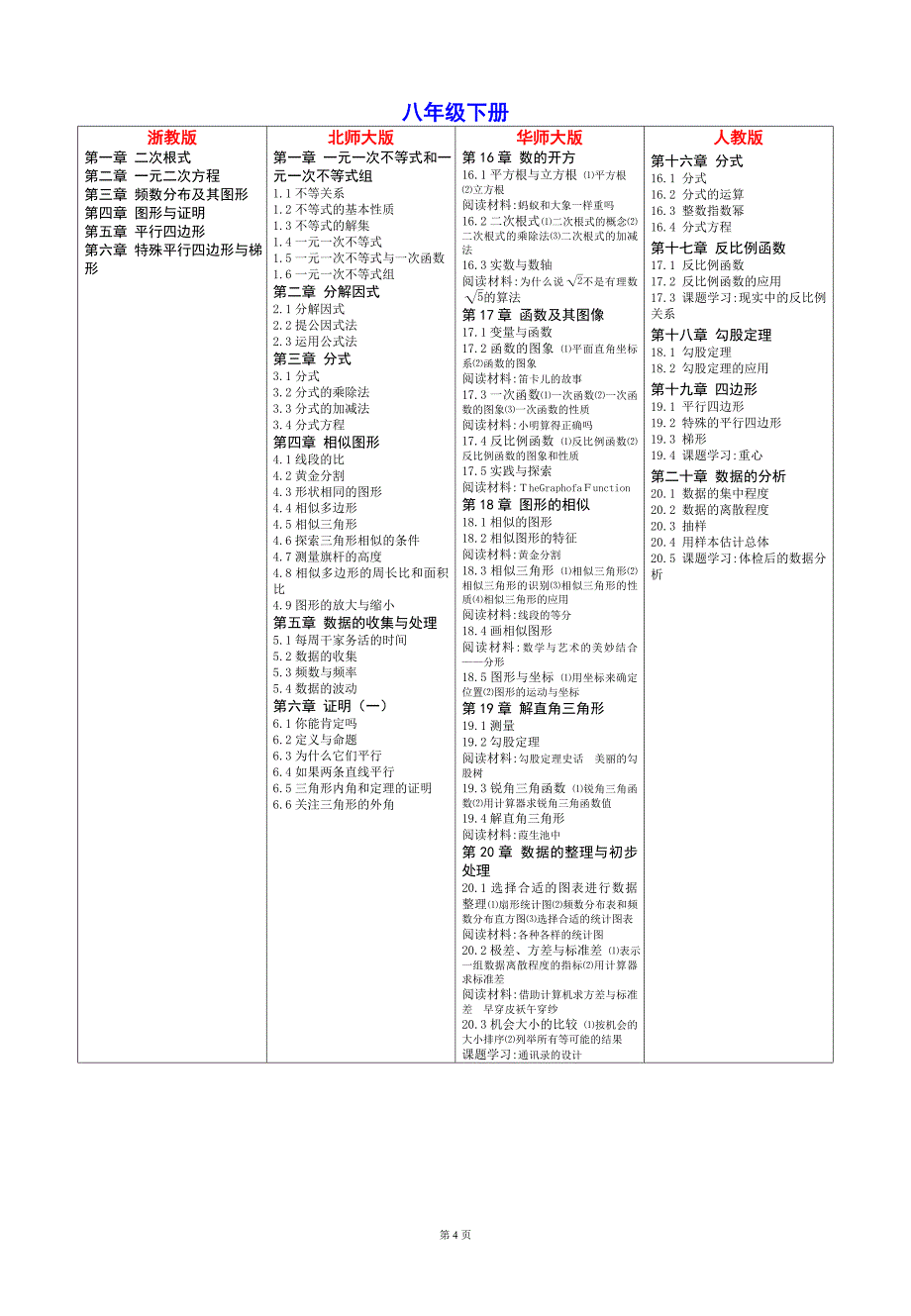 各版本数学教材目录体系比较.doc_第4页