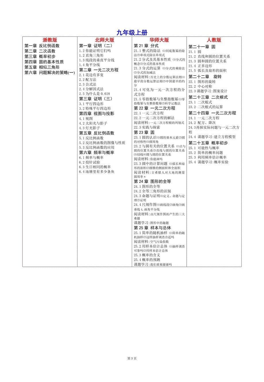 各版本数学教材目录体系比较.doc_第5页