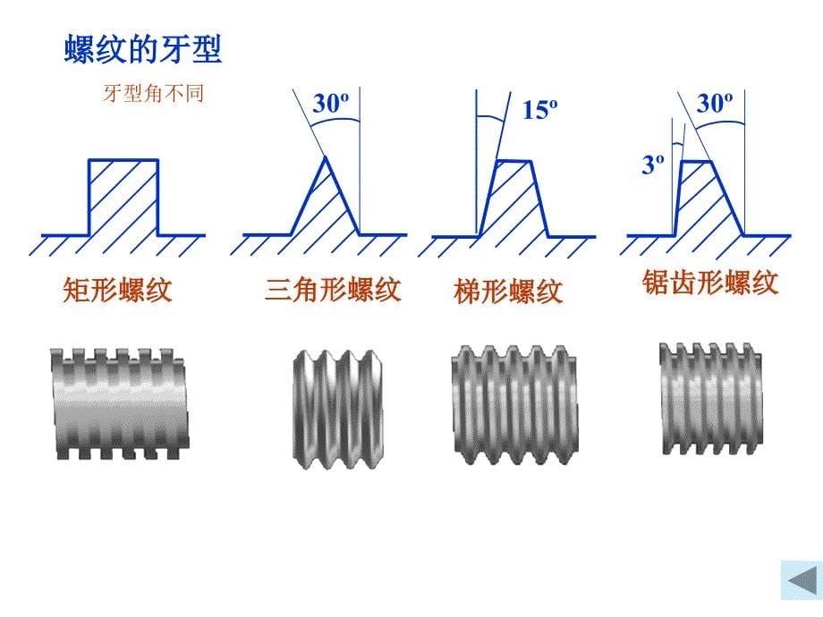 2.1螺纹连接与螺旋传动ppt课件_第5页