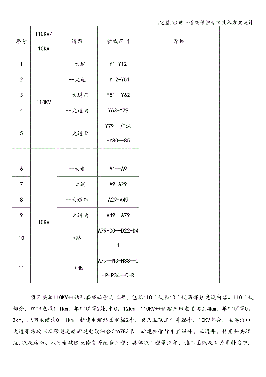 (完整版)地下管线保护专项技术方案设计.doc_第4页