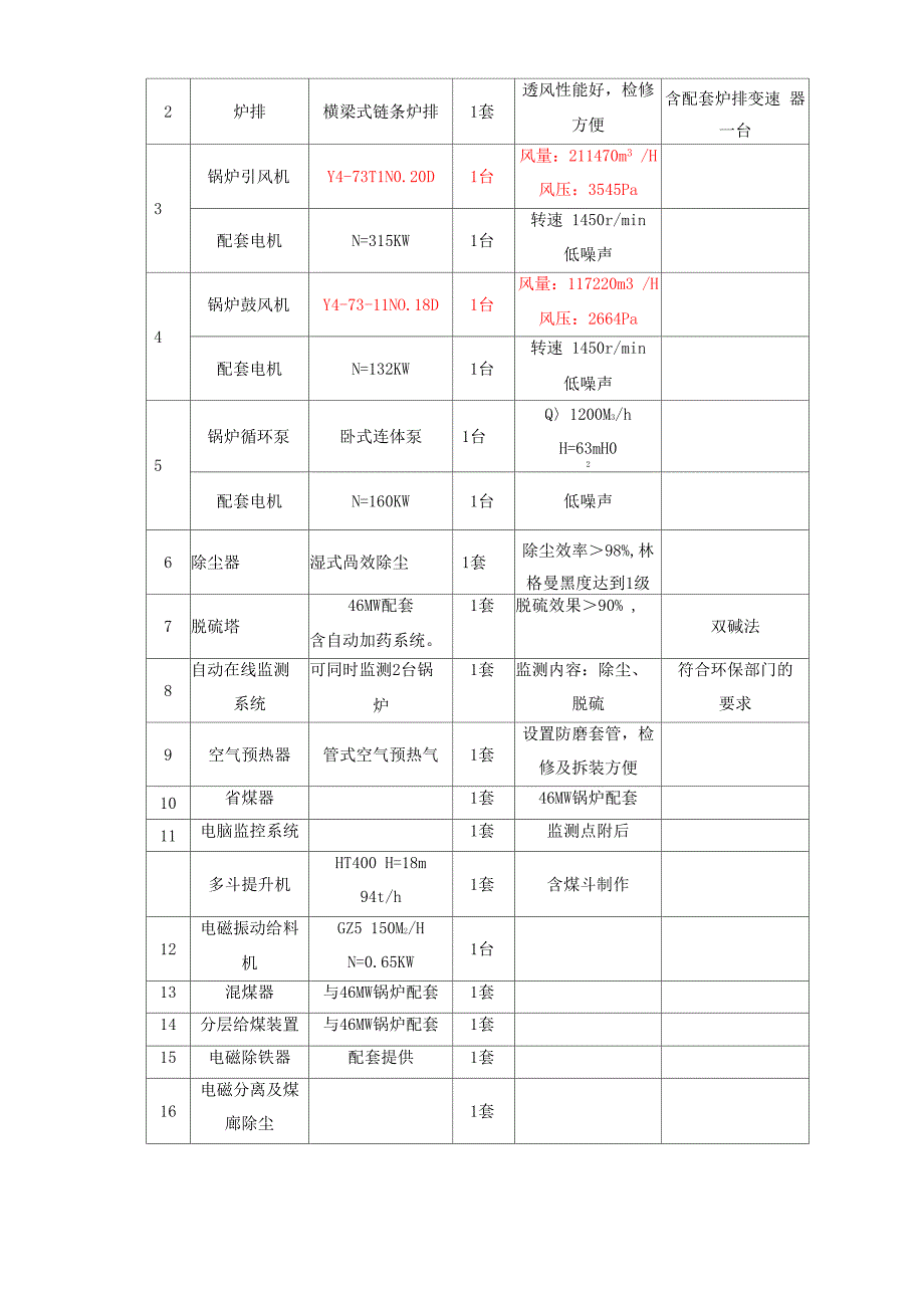 65t锅炉技术参数_第3页