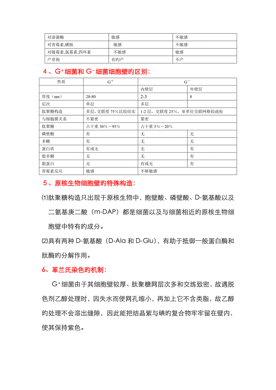 大二微生物学复习_第4页