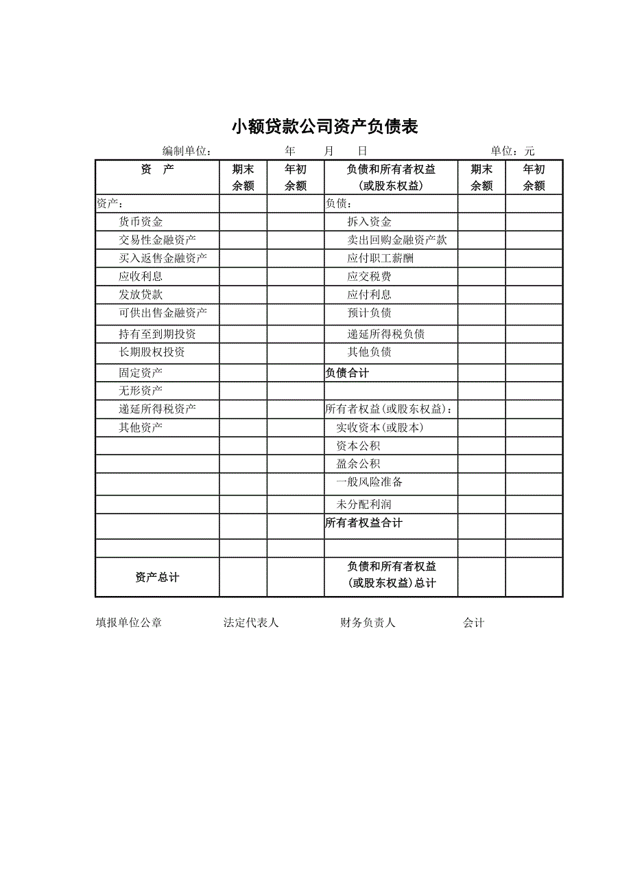 小额贷款公司财务报表1、2、3.doc_第1页