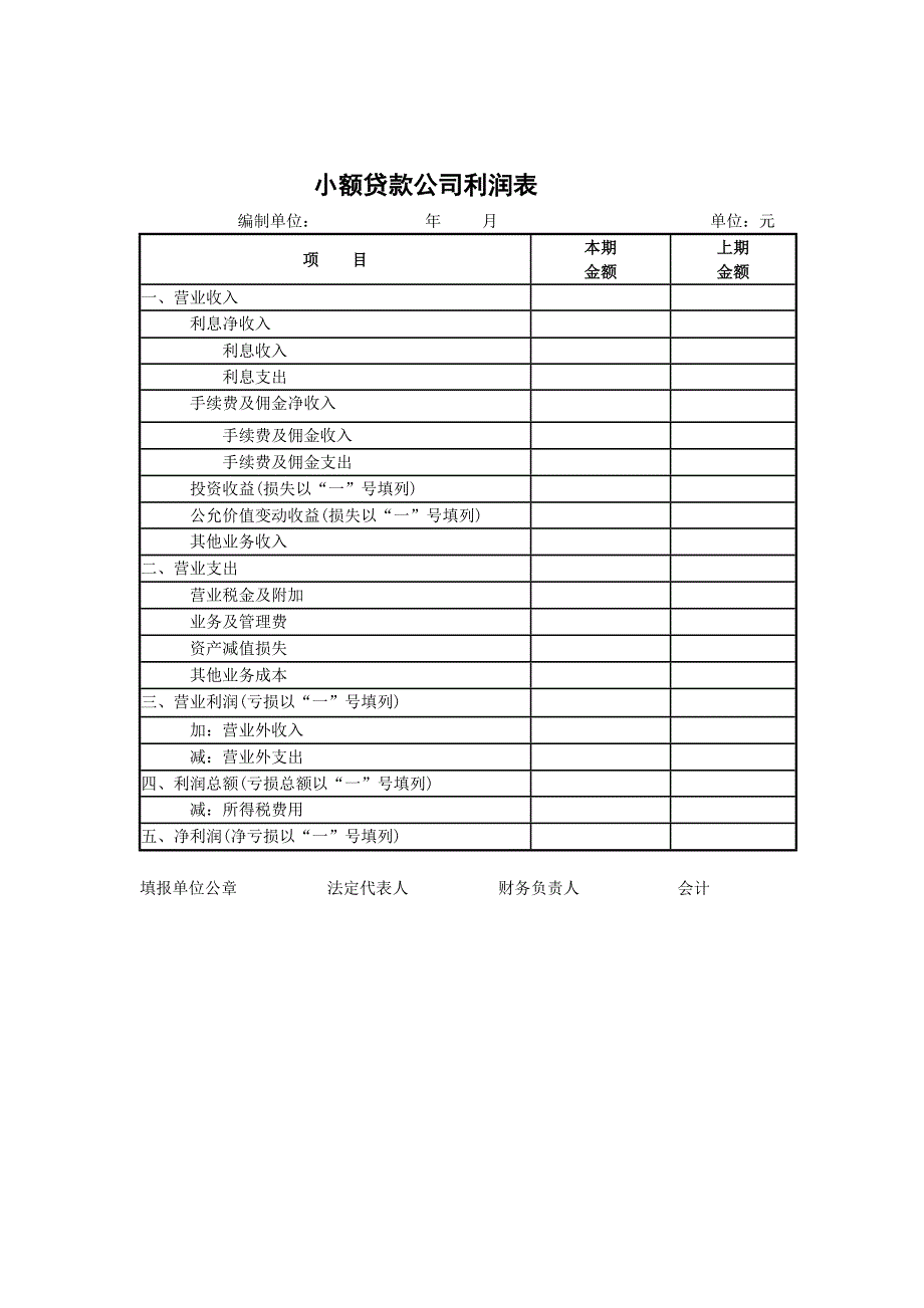 小额贷款公司财务报表1、2、3.doc_第2页