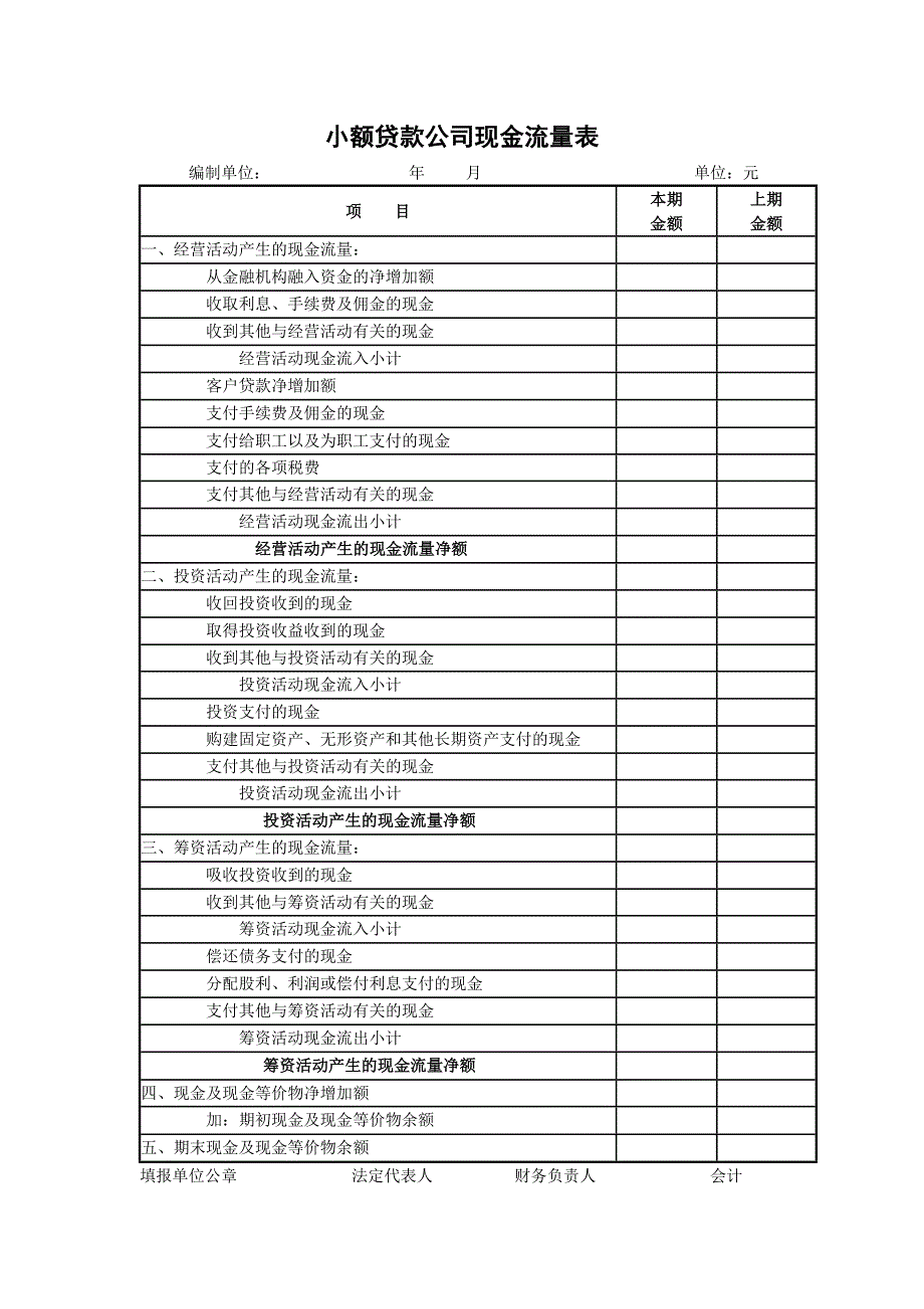 小额贷款公司财务报表1、2、3.doc_第3页