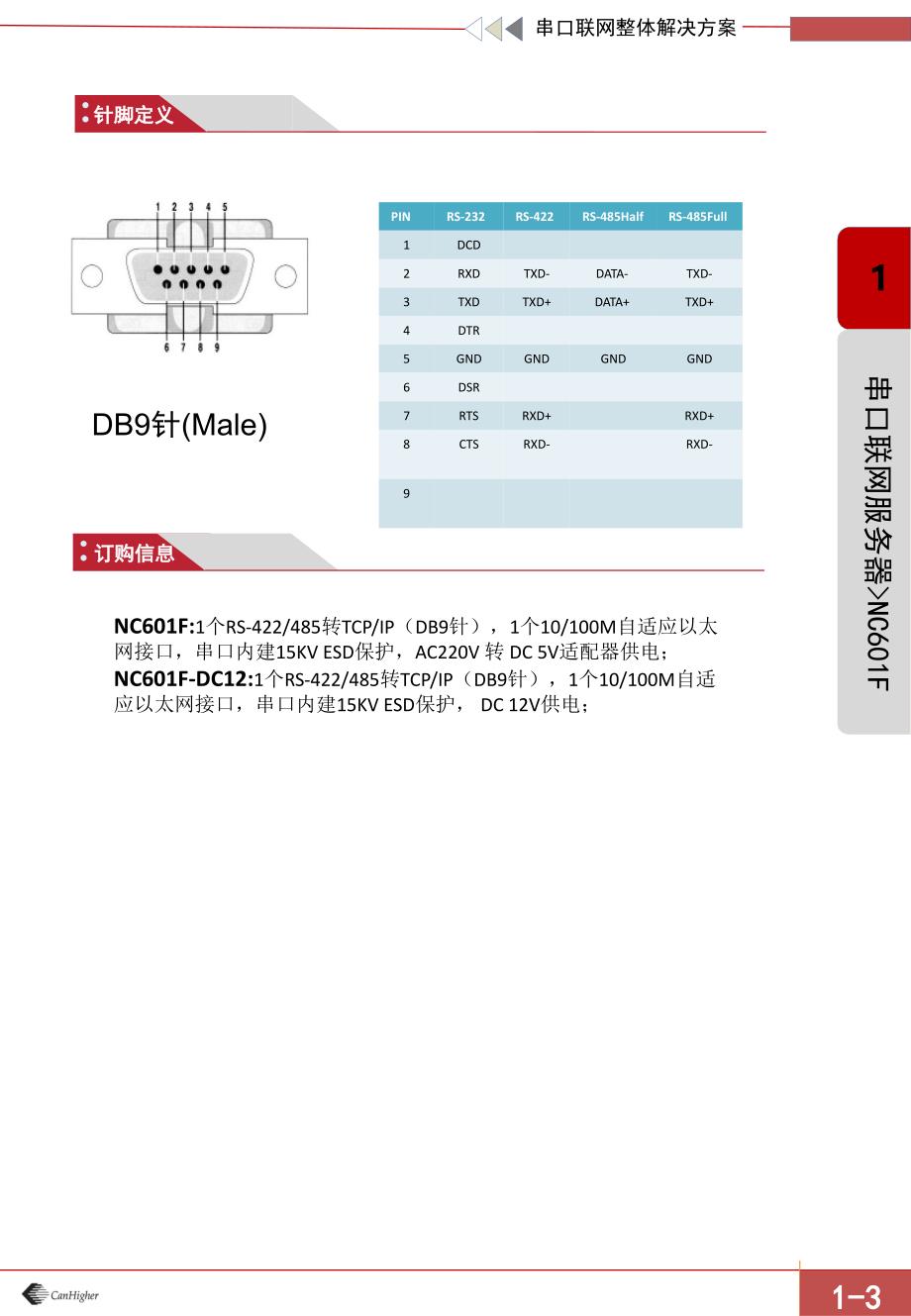 康海系列产品介绍资料：NC601F_第3页