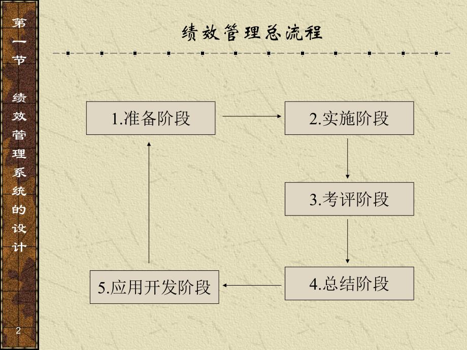 人力资源管理师职业资格认证绩效管理_第2页