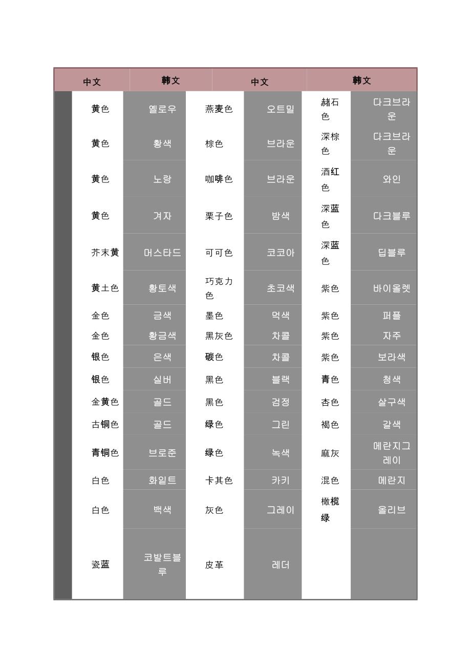 中韩服装用语对照(3).docx_第3页