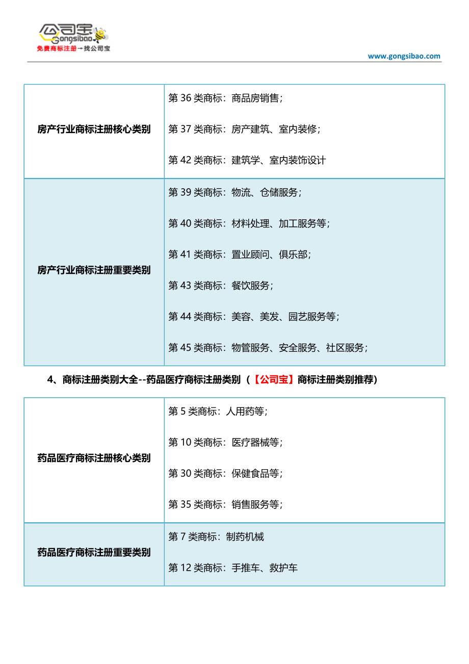 商标注册类别大全 (2).docx_第4页