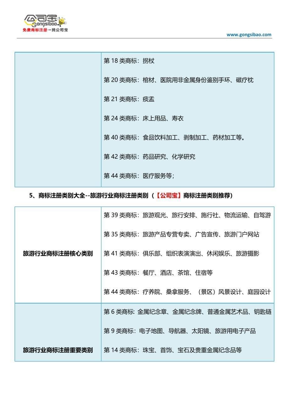 商标注册类别大全 (2).docx_第5页