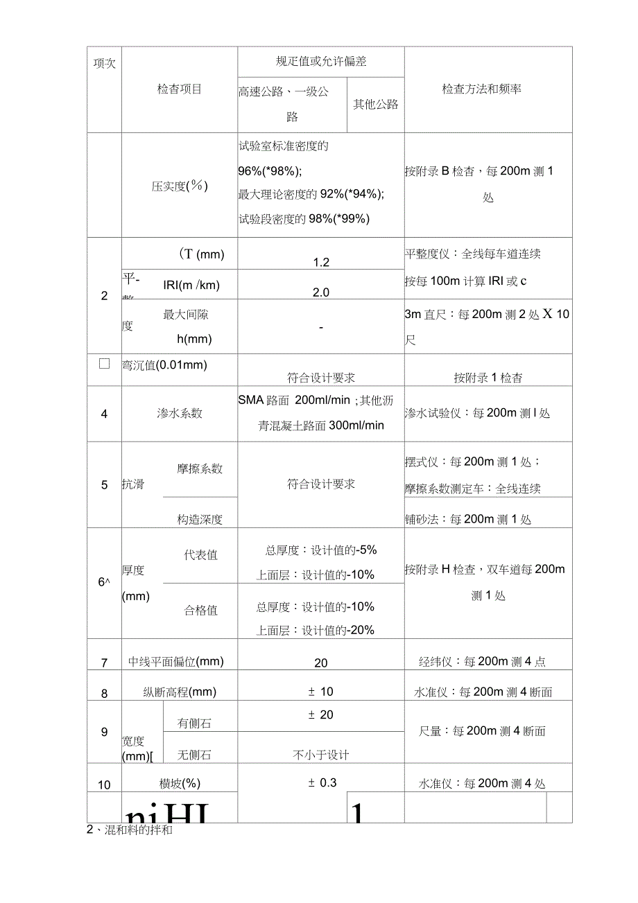 高速公路沥青混凝土面层施工方案完整版_第4页