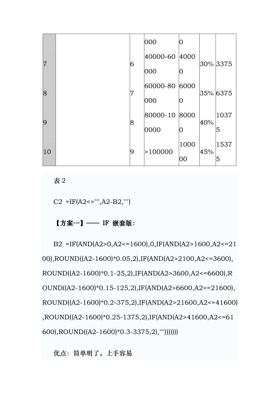 用Excel计算个人所得税的四套方案 用Excel_第4页