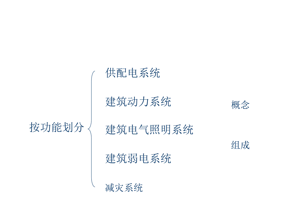 安装工程识图与施工工艺电气_第4页