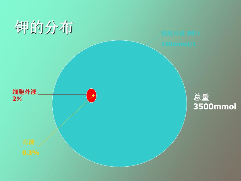 低钾血症的鉴别诊断_第2页