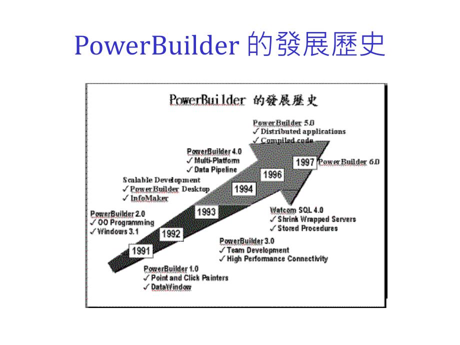 《的发展历史》PPT课件_第4页