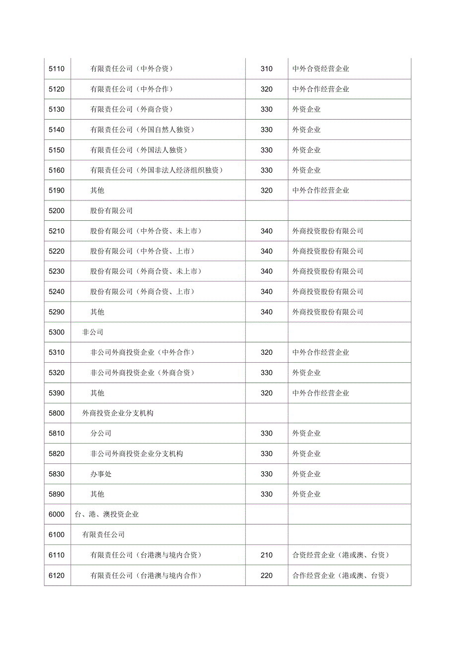 企业类型对照表_第5页