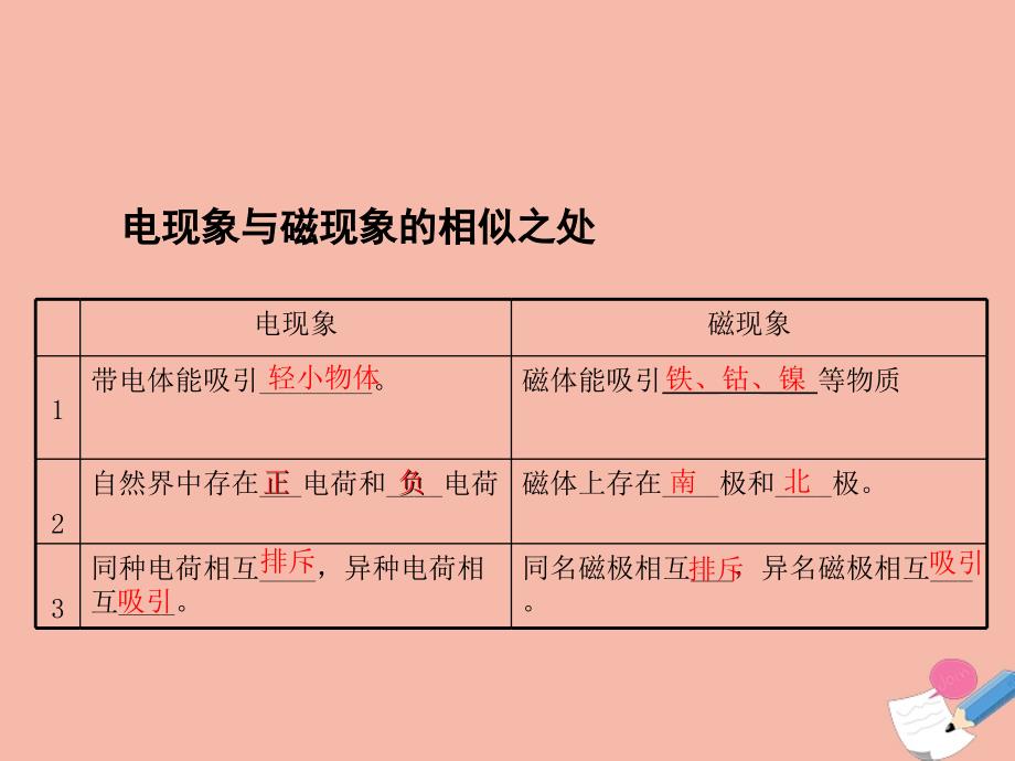 九年级物理下册第十六章电磁转换二电流的磁场教学课件新版苏科版_第4页