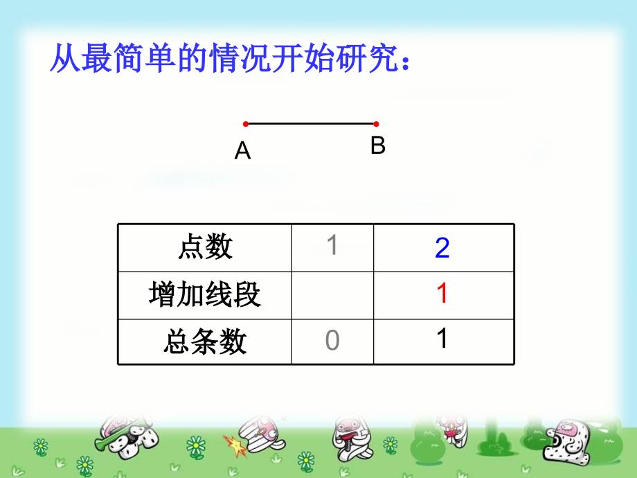 六年级数学下册-数学思考(一)课件_第4页