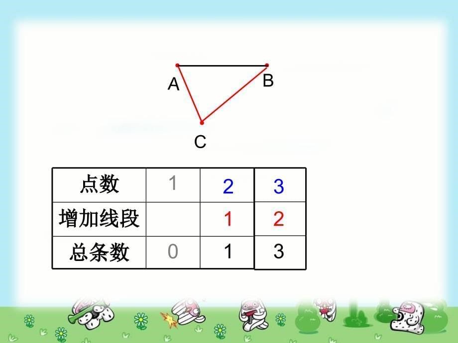 六年级数学下册-数学思考(一)课件_第5页