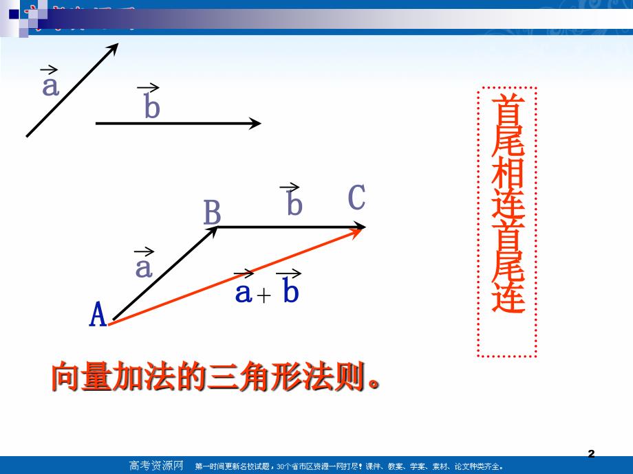 数学：213向量的减法课件1新人教B版必修4_第2页