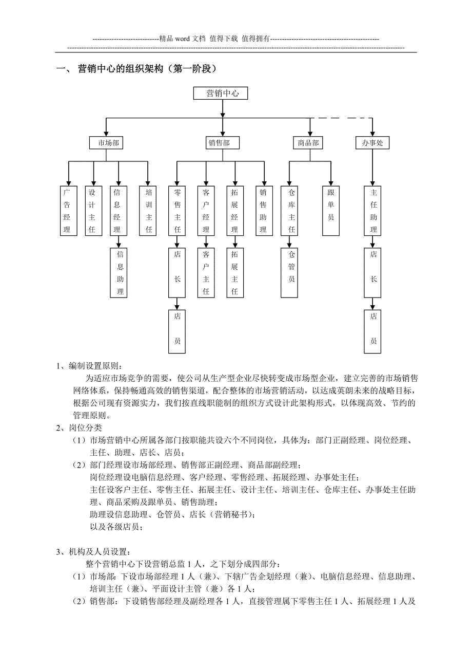 营销中心组织管理制度.doc_第1页