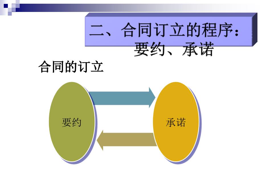 第三节合同的订立与成立_第3页