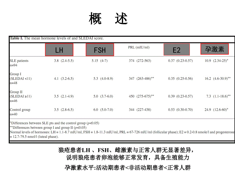 系统性红斑狼疮围产期管理_第4页