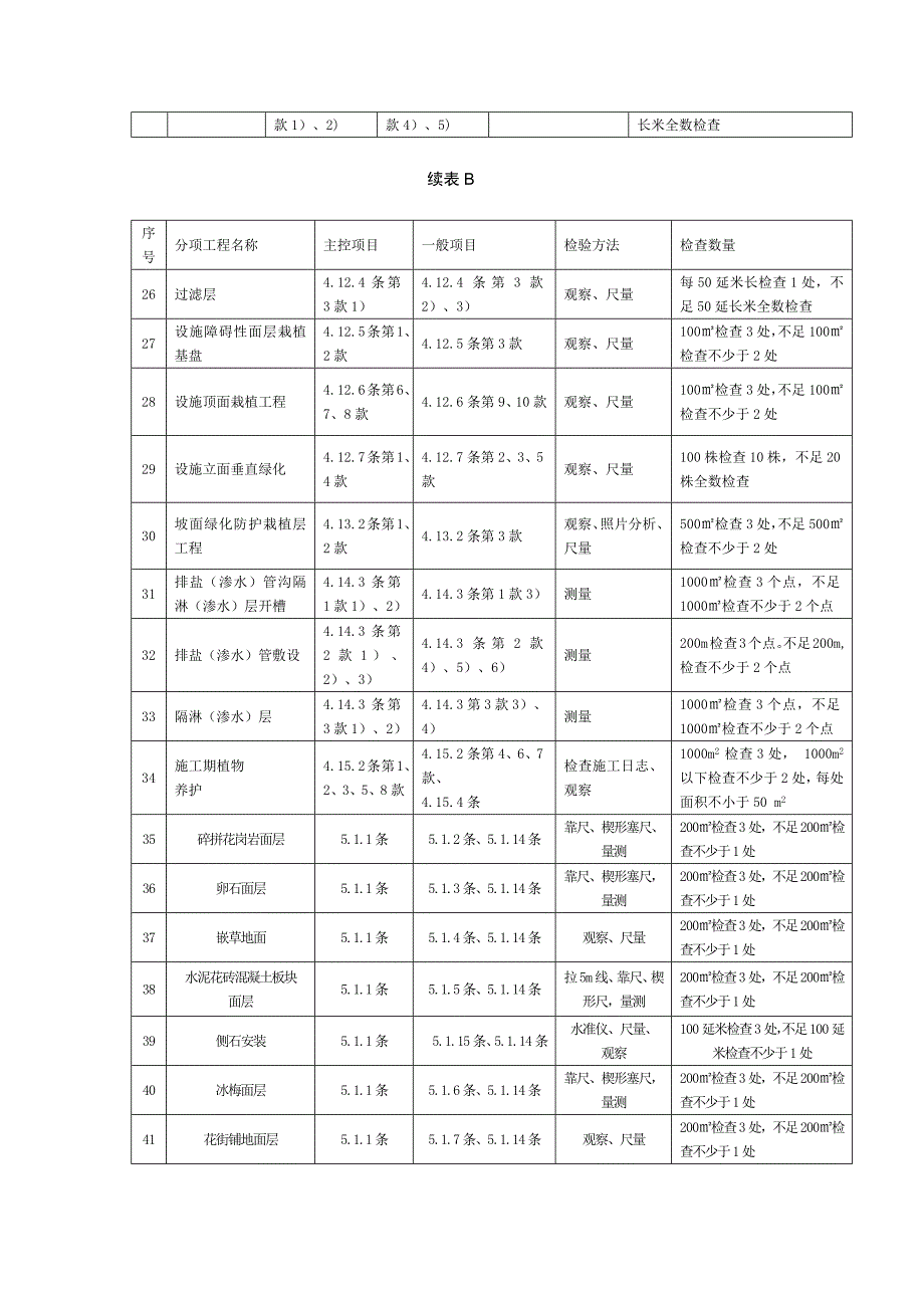 附录B 园林绿化分项工程质量验收项目和要求_第3页