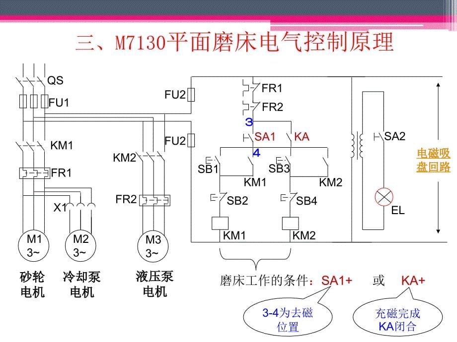 M7130型磨床(1)_第5页