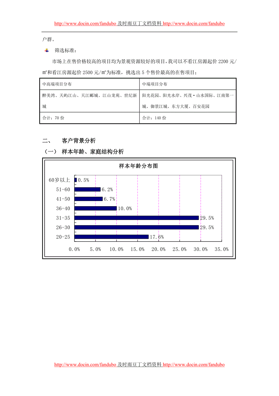 重庆万州客户楼盘调研及项目定位.doc_第4页