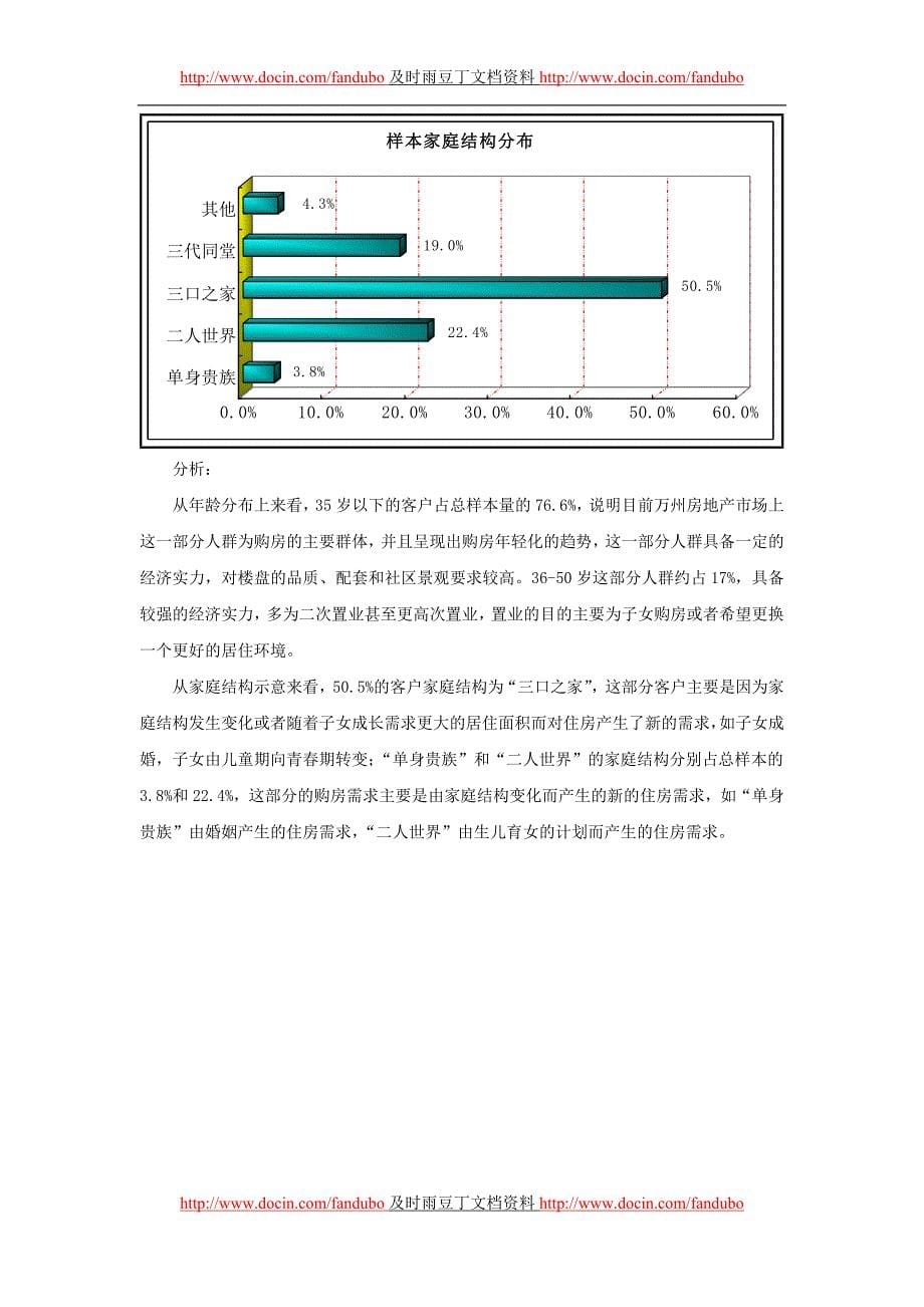 重庆万州客户楼盘调研及项目定位.doc_第5页