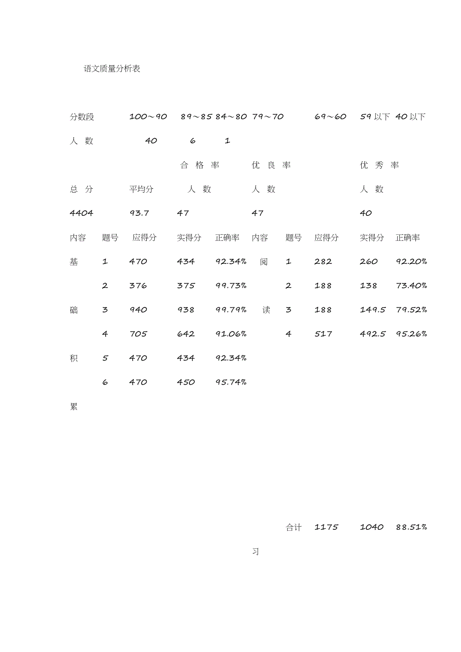 四年级上期中语文质量分析表.doc_第1页